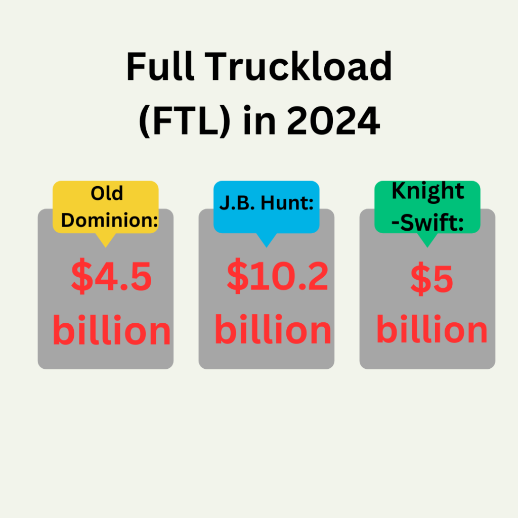 transportation industry analysis