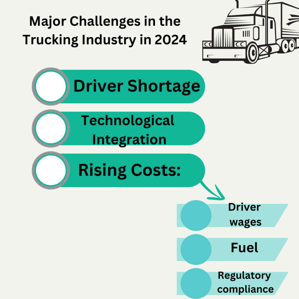 Major Challenges in the Trucking Industry in 2024