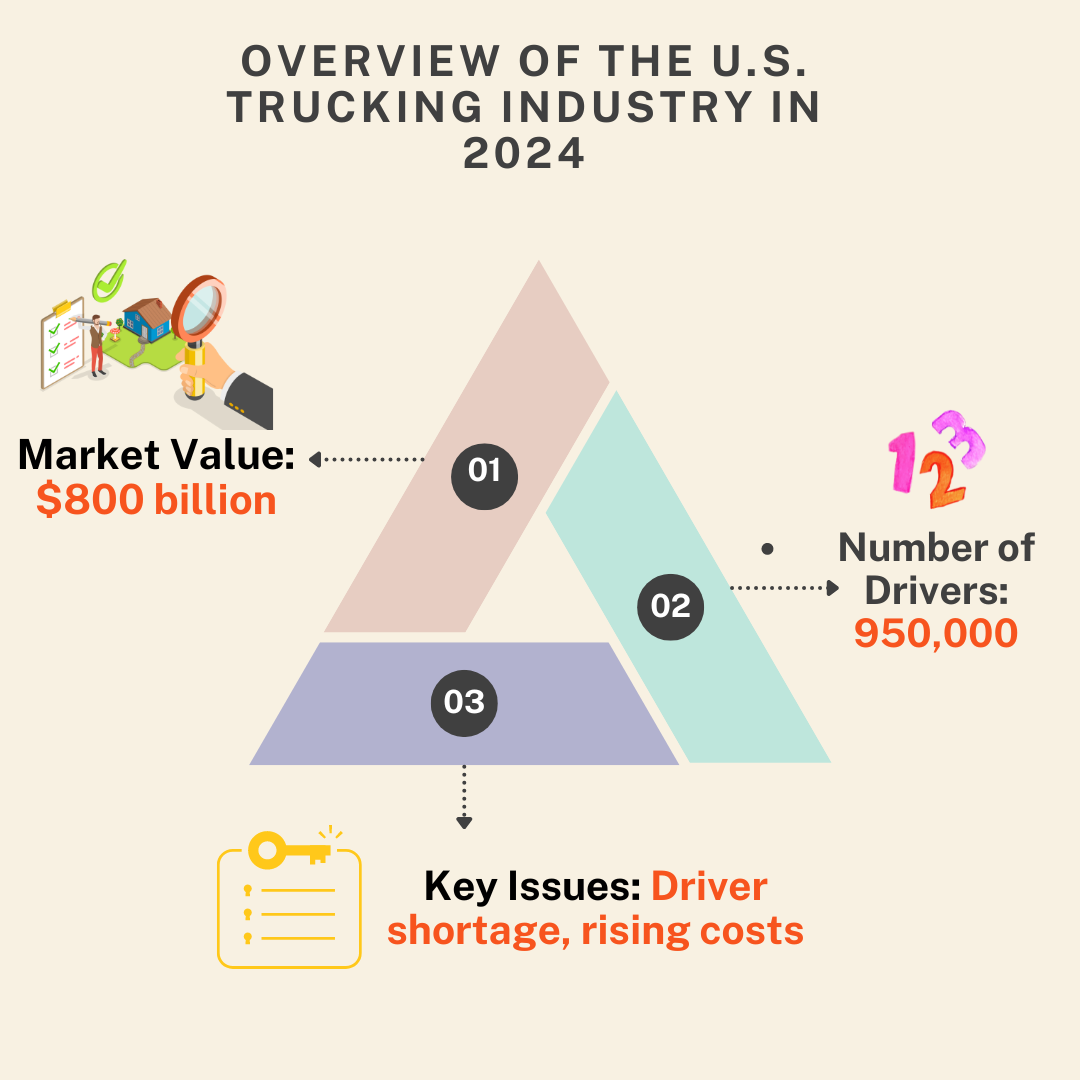 transportation industry analysis